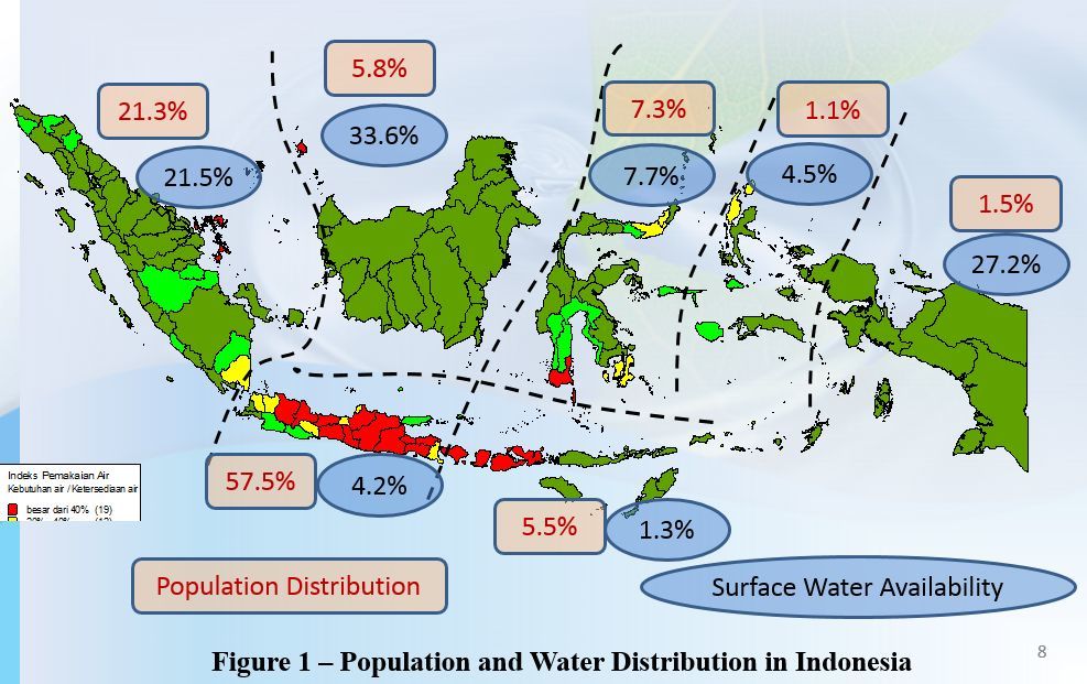 IWRM in Indonesia - Fig 1