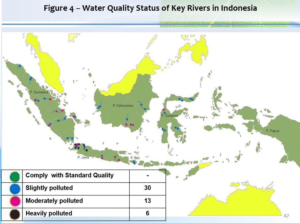 IWRM in Indonesia - Fig 4