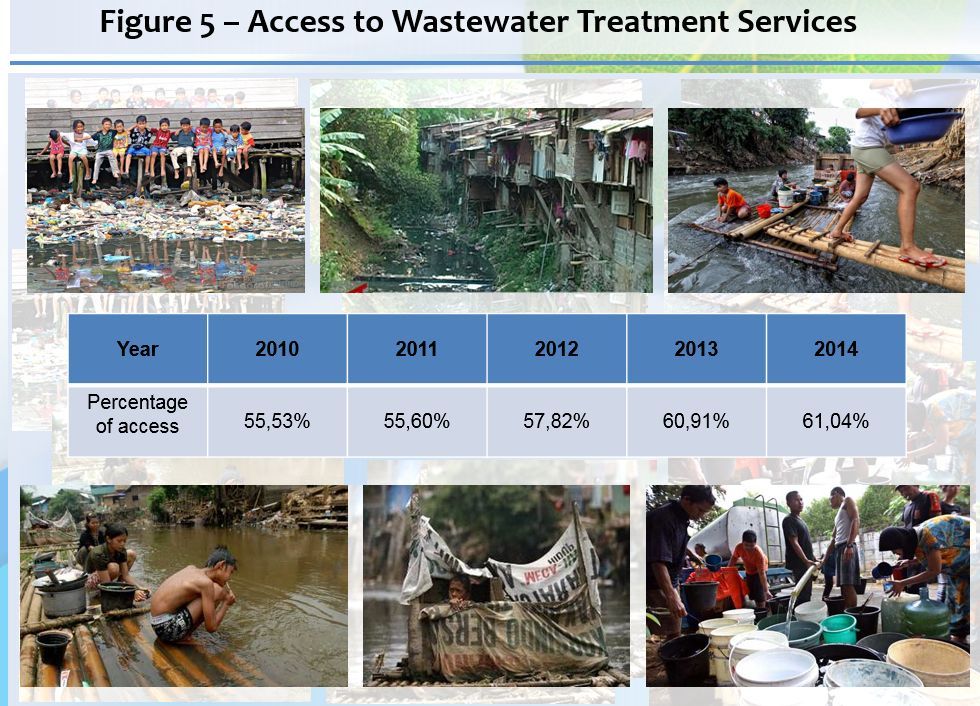 IWRM in Indonesia - Fig 5