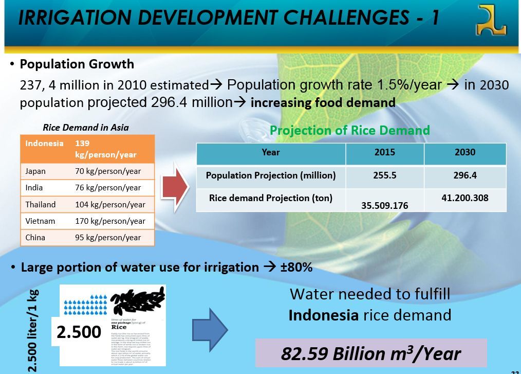 IWRM in Indonesia - Irrigation Development Challenge 1