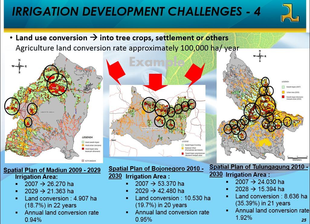 IWRM in Indonesia - Irrigation Development Challenge 4
