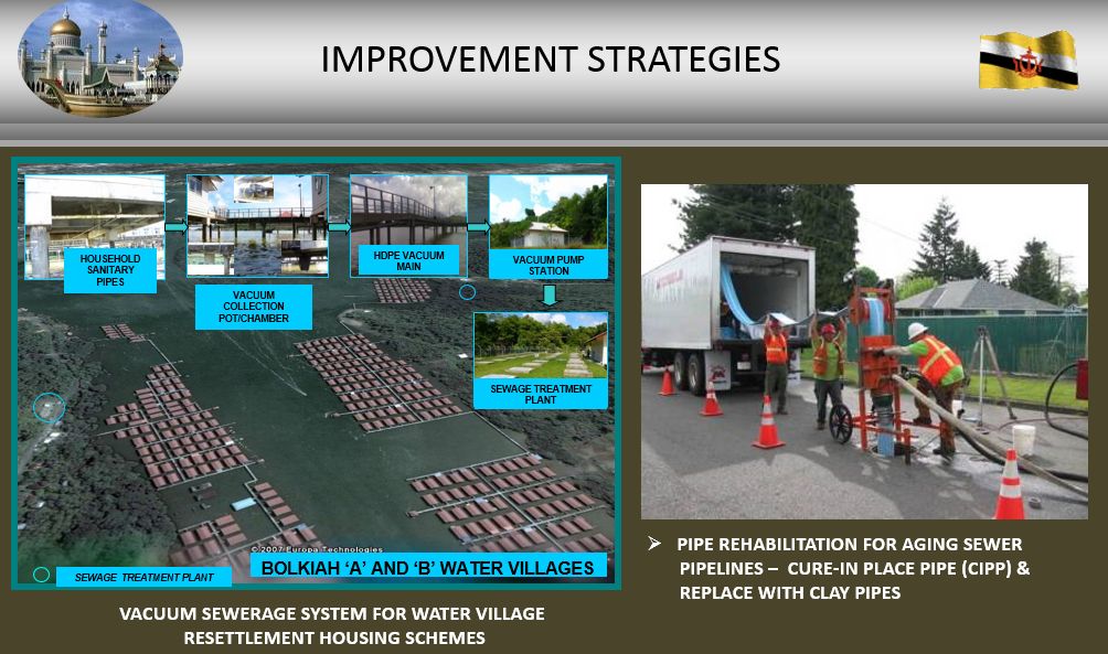 Water Quality & Wastewater Management