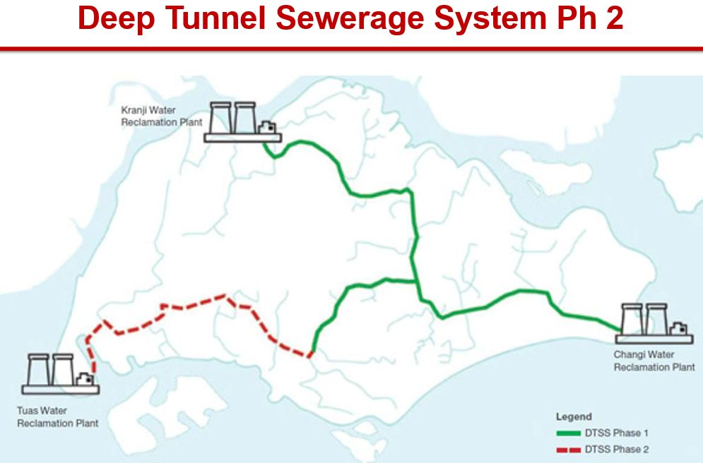 Singapore - Deep Tunnel Sewerage System